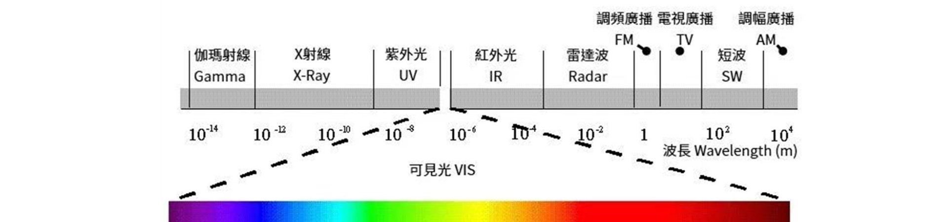 Kiểm tra an toàn bức xạ laser và ánh sáng của thiết bị y tế