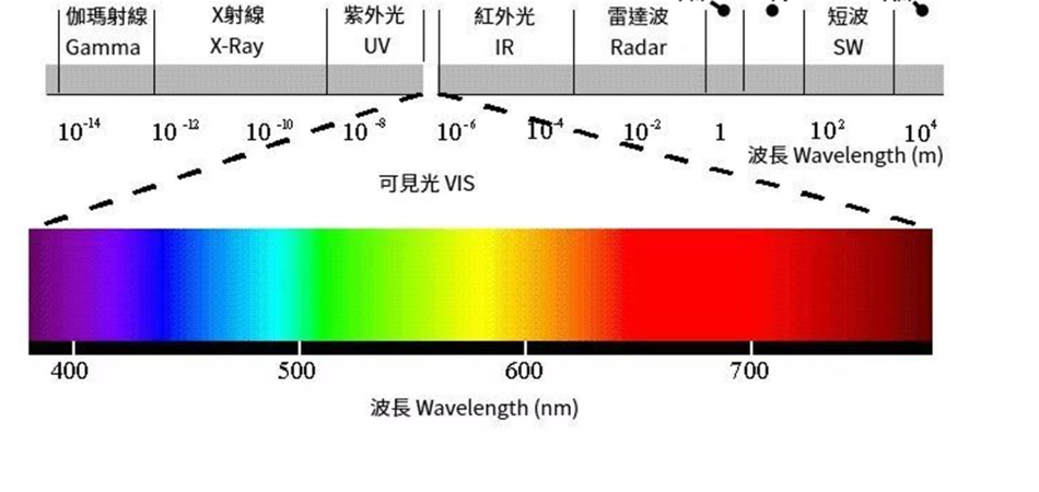 Kiểm tra an toàn bức xạ laser và ánh sáng của thiết bị y tế